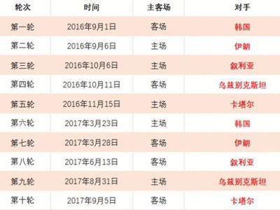 曼联传奇揭,滕哈格严规,治军,世界杯2026买球平台,在线买球,足球投注,体育博彩,赛事预测,买球攻略,安全买球,博彩网站